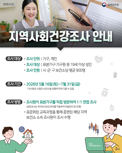 지역사회건강조사 안내